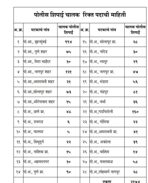 police Shipai driver Vacancy